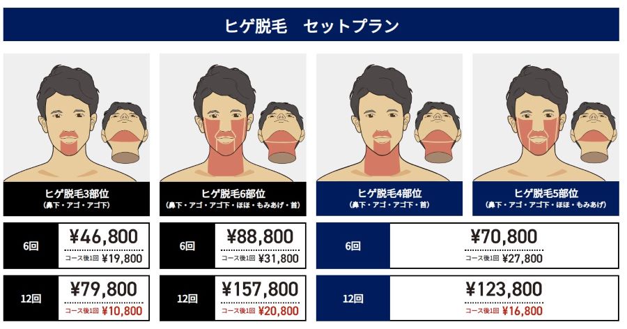 ゴリラクリニックヒゲ脱毛セットプラン