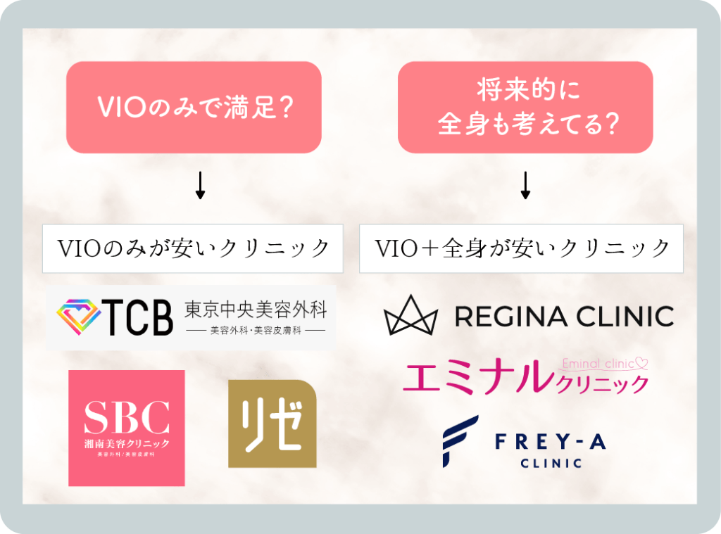 名古屋のVIO医療脱毛の選び方①VIOのみか全身もか熟考する