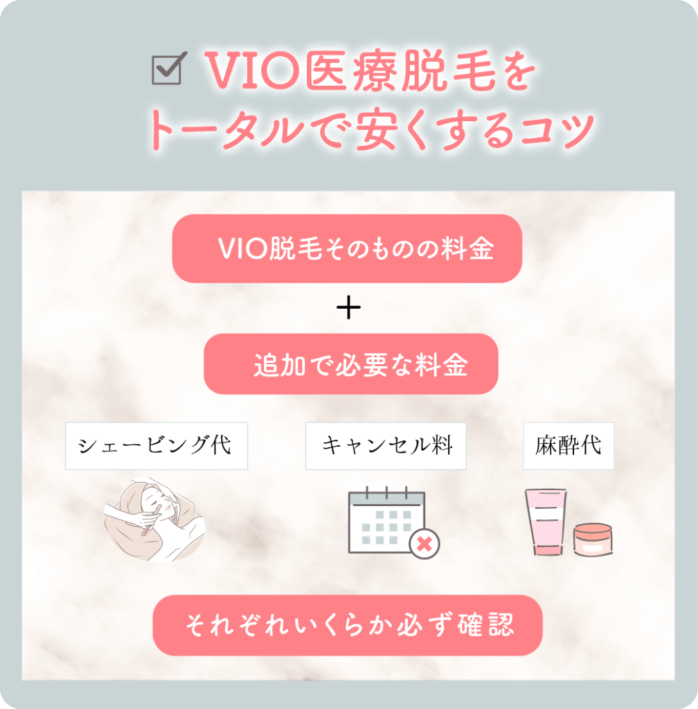 名古屋のVIO医療脱毛の選び方②脱毛料金と追加費用がトータルでいくらか考える