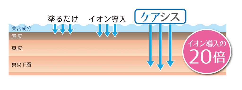 浸透