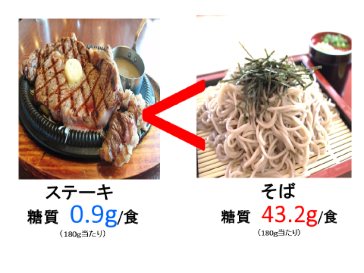 そばとうどん どちらが糖質が多い 松倉クリニック表参道 東京 表参道