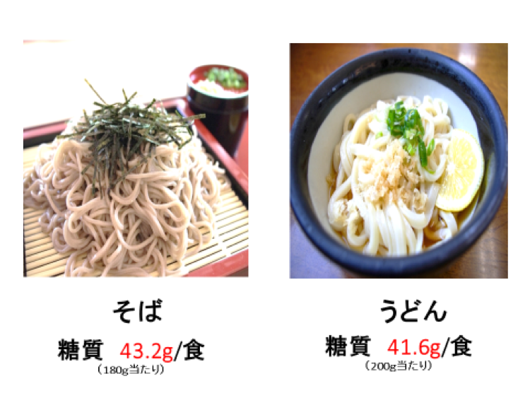 そばとうどん どちらが糖質が多い 松倉クリニック メディカルスパ ブログ