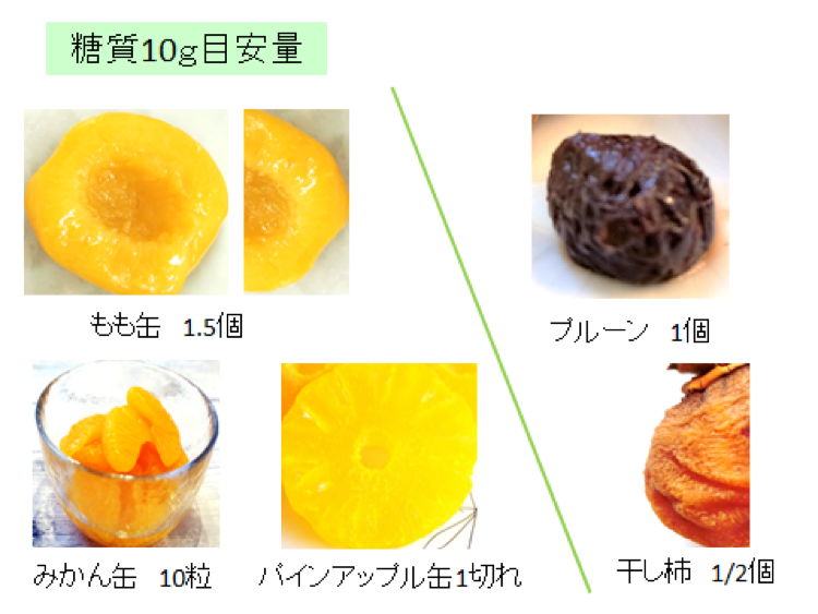 果物の中でもngなものは 松倉クリニック表参道 東京 表参道