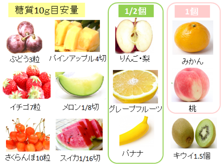 果糖 の 多い 果物 ランキング