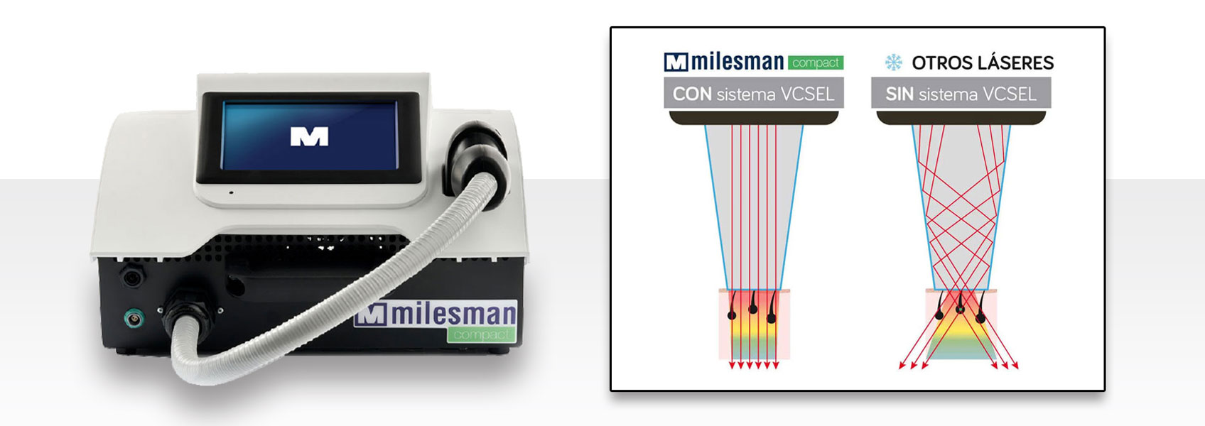 Milesman Compact（マイルズマンコンパクト）　VCSELシステム