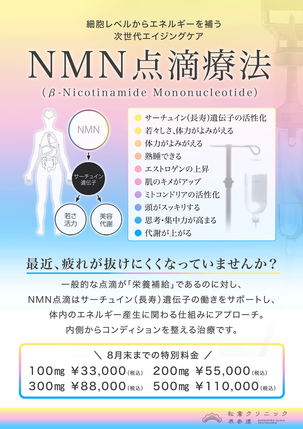 NMN点滴